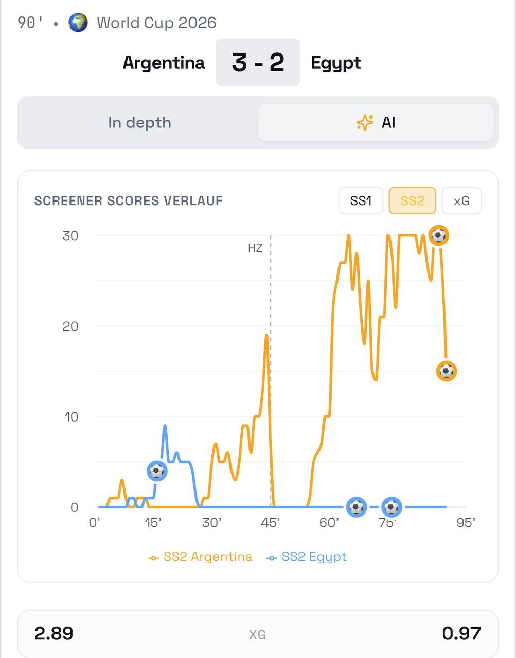 Scope Score Verlauf und xG Graph im BetScope Dashboard
